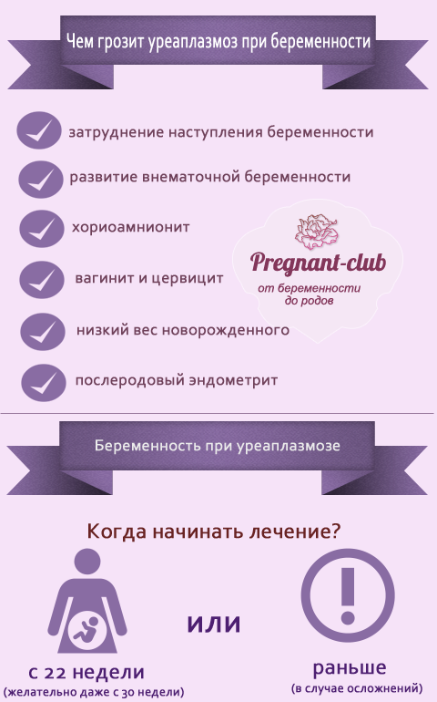 Лечение уреаплазма у беременных женщин 47