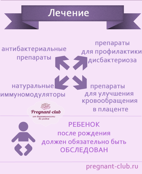 Схема лечения микоплазмы и уреаплазмы у мужчин Схема лечения микоплазмы и уреаплазмы у мужчин
